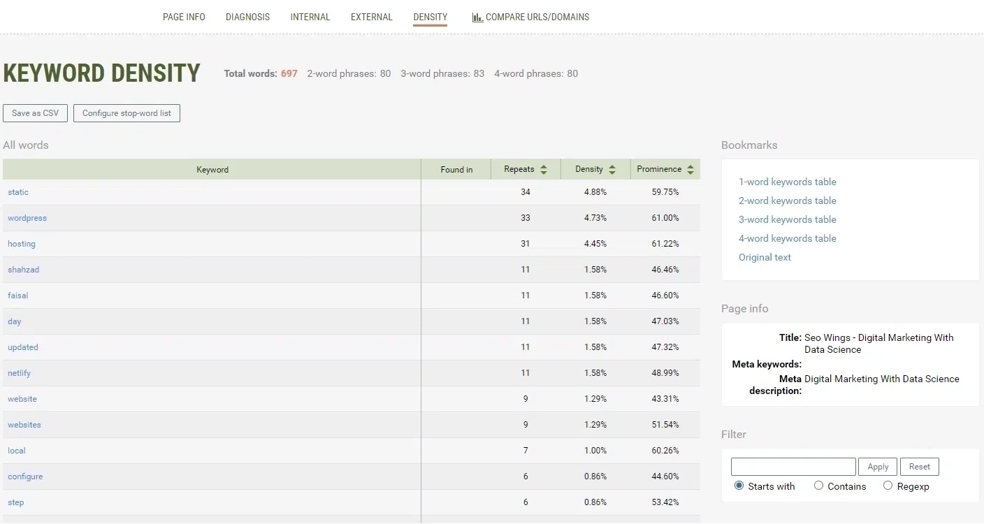 SEOquake seowings.org Keyword Density